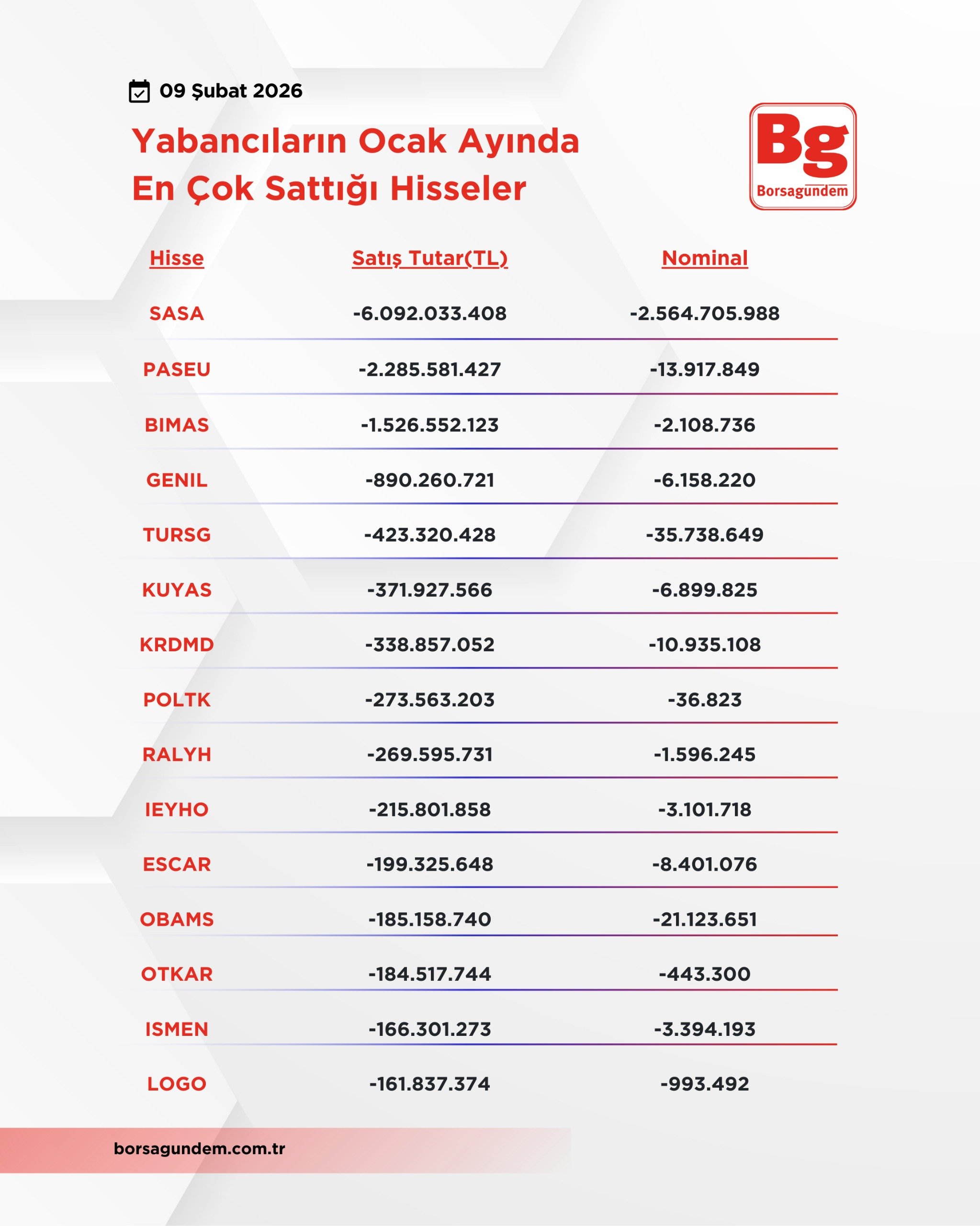 Yabancı Satım 0902