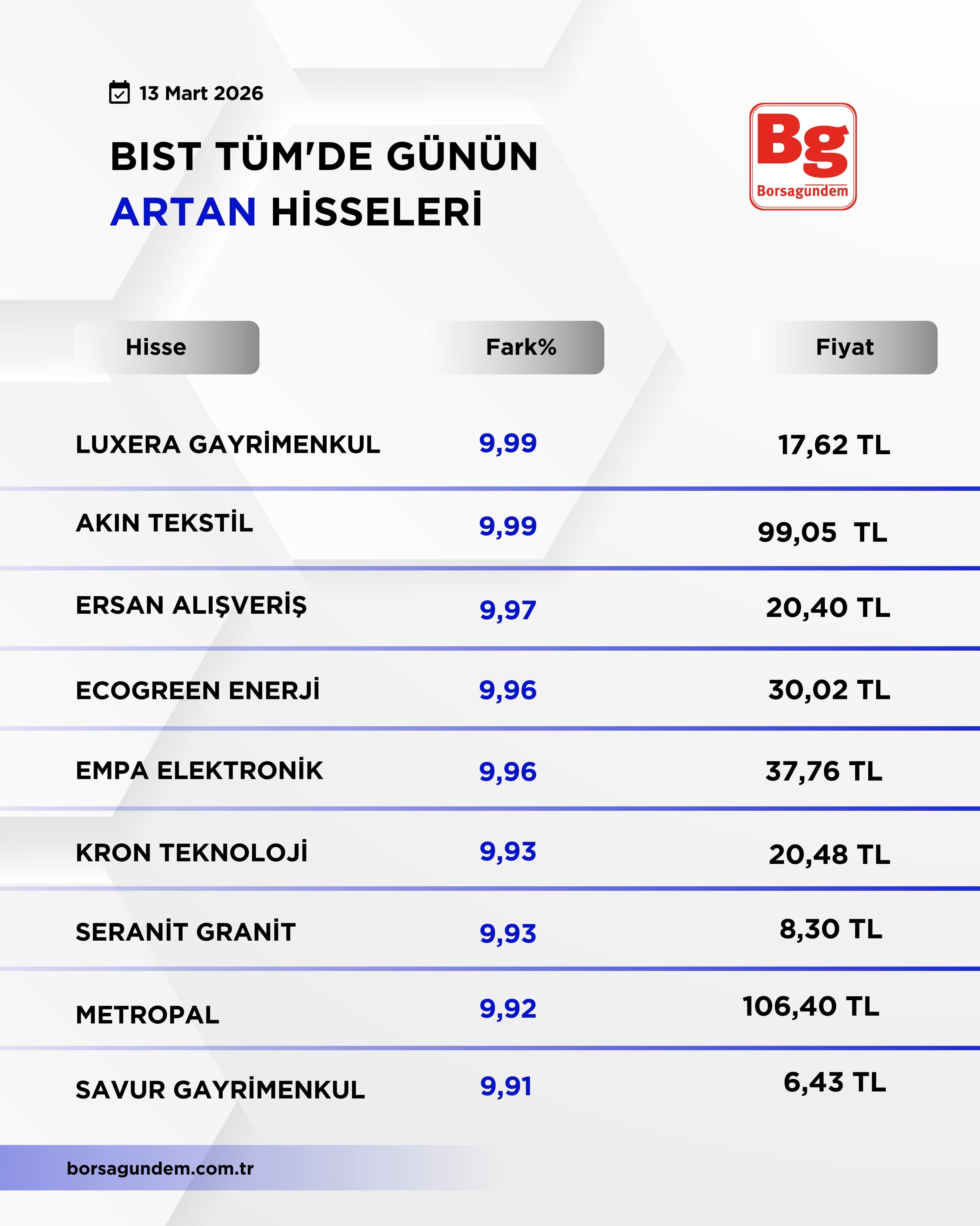 0A3A3A5A E064 4715 9B06 4767E39C7037