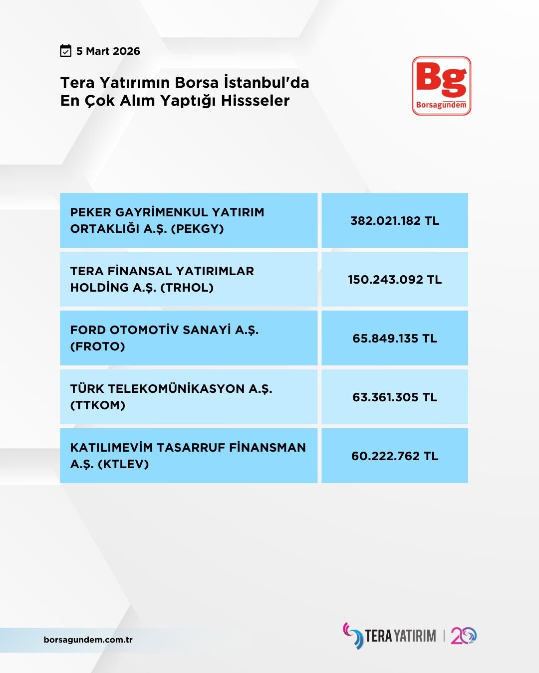 0D697Bc5 6A68 41F0 B5F9 10C0097C2C02