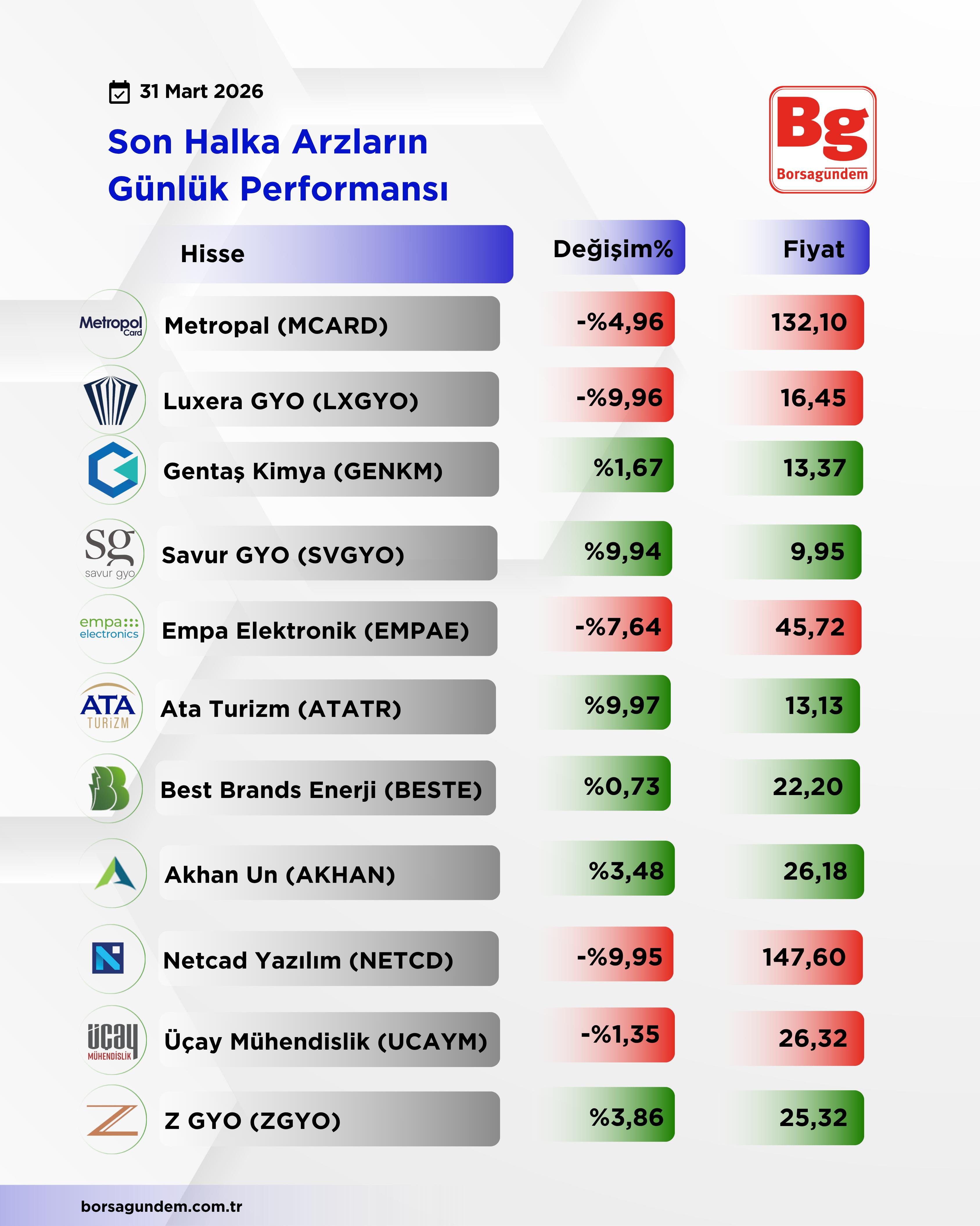 A2B0Ecda B7C5 45Ff A5B5 F80Ed2C39F74