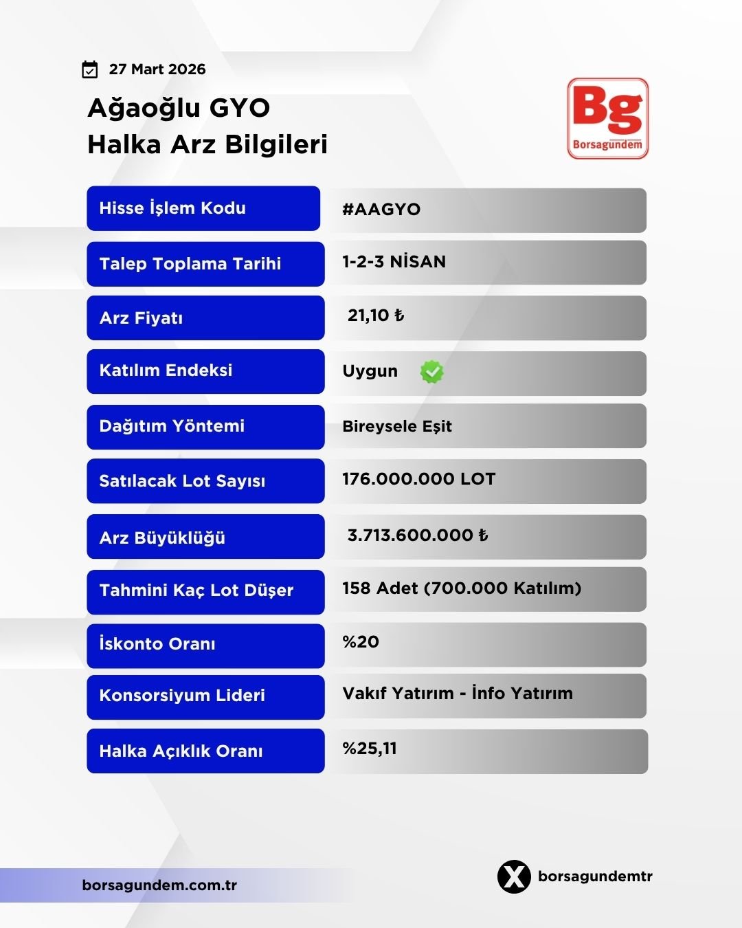 Ağaoglu Gyo-1