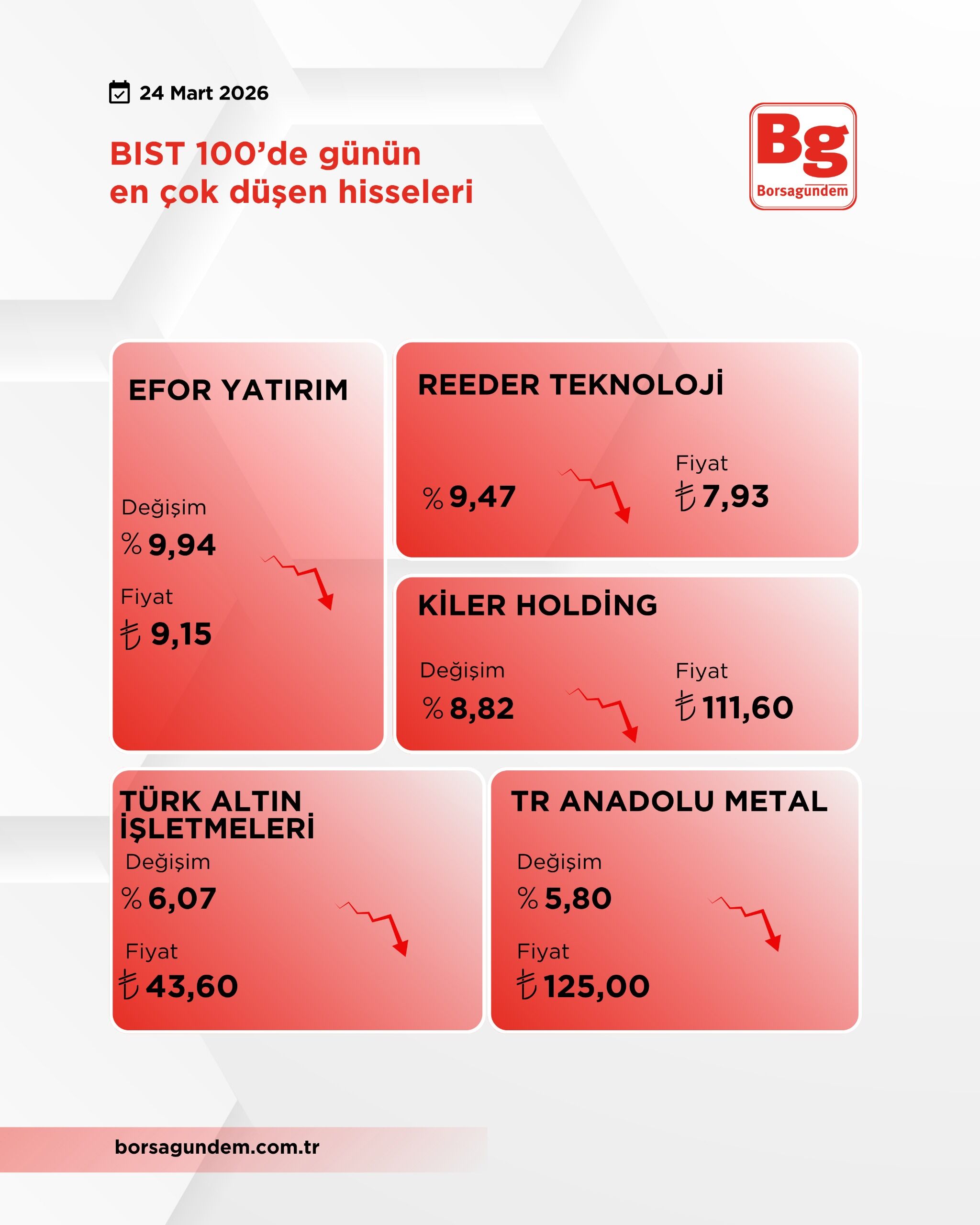 Bıst 100 2-1