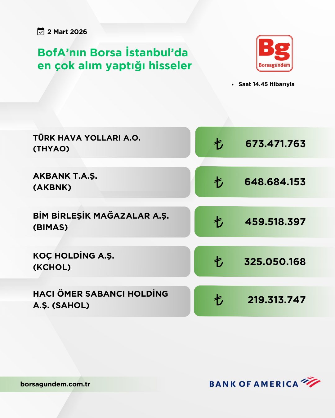 Bofa 02032026 Aliş