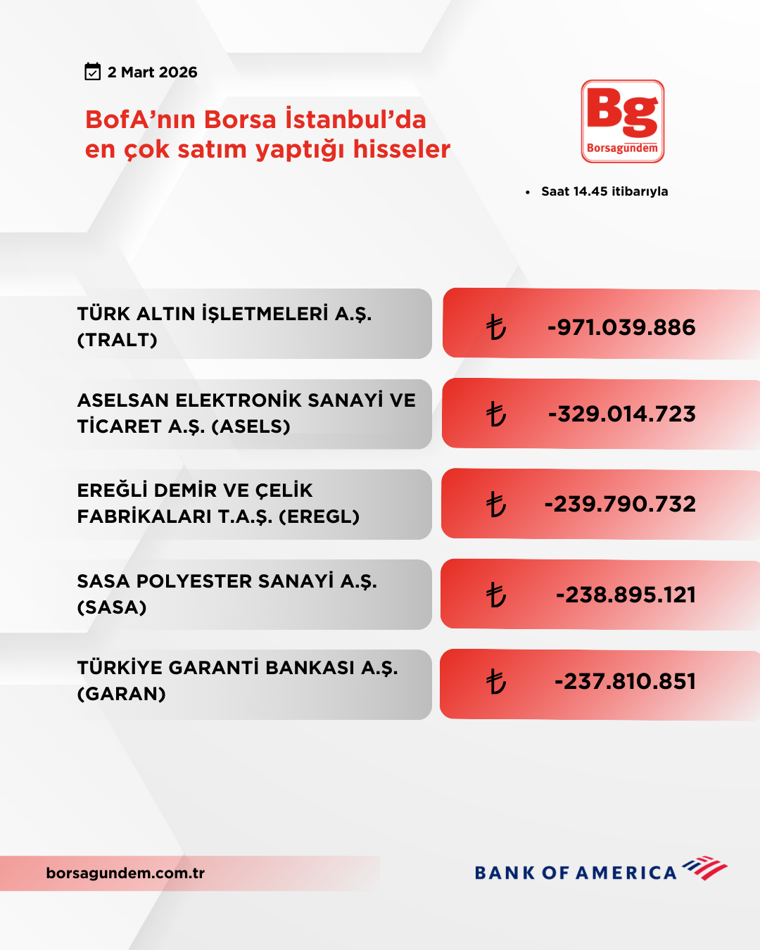 Bofa 02032026 Satiş