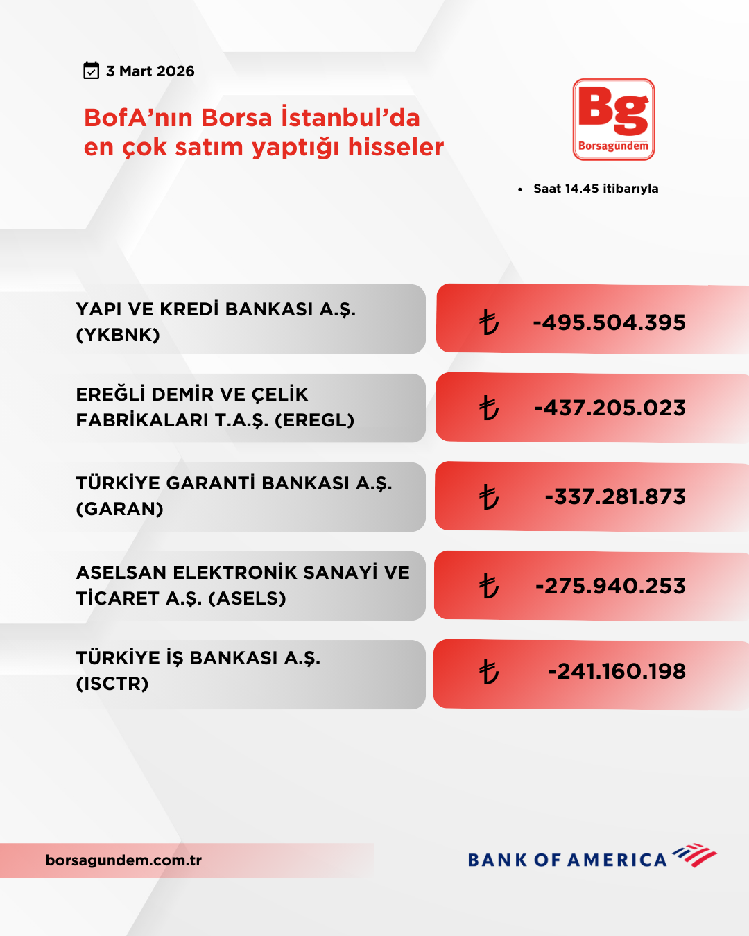 Bofa 03032026 Satiş