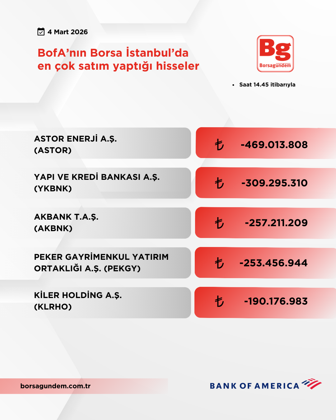 Bofa 04032026 Satiş