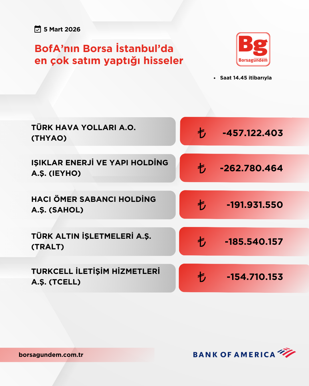 Bofa 05032026 Satiş