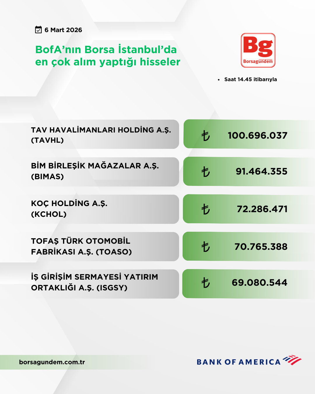 Bofa 06032026 Aliş