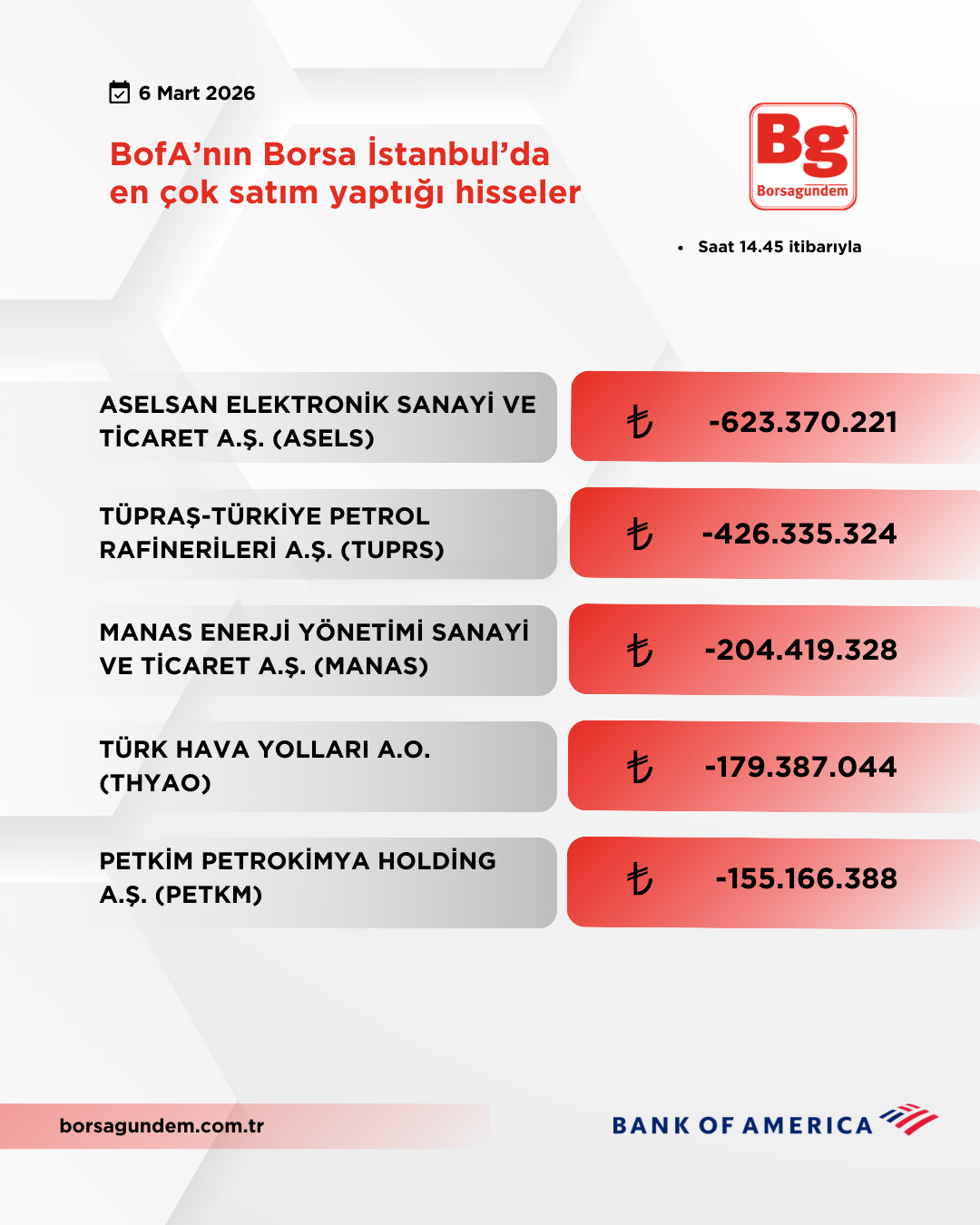Bofa 06032026 Satiş