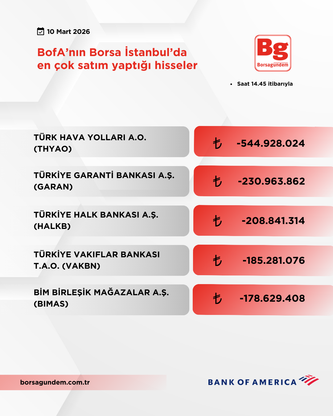 Bofa 10032026 Satiş