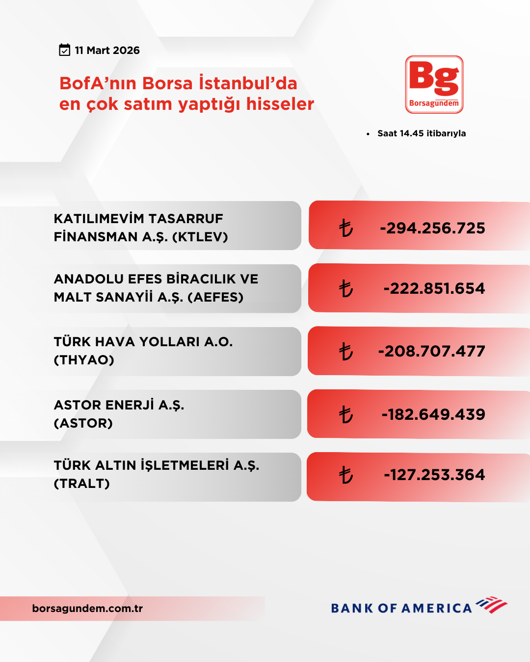 Bofa 11032026 Satiş