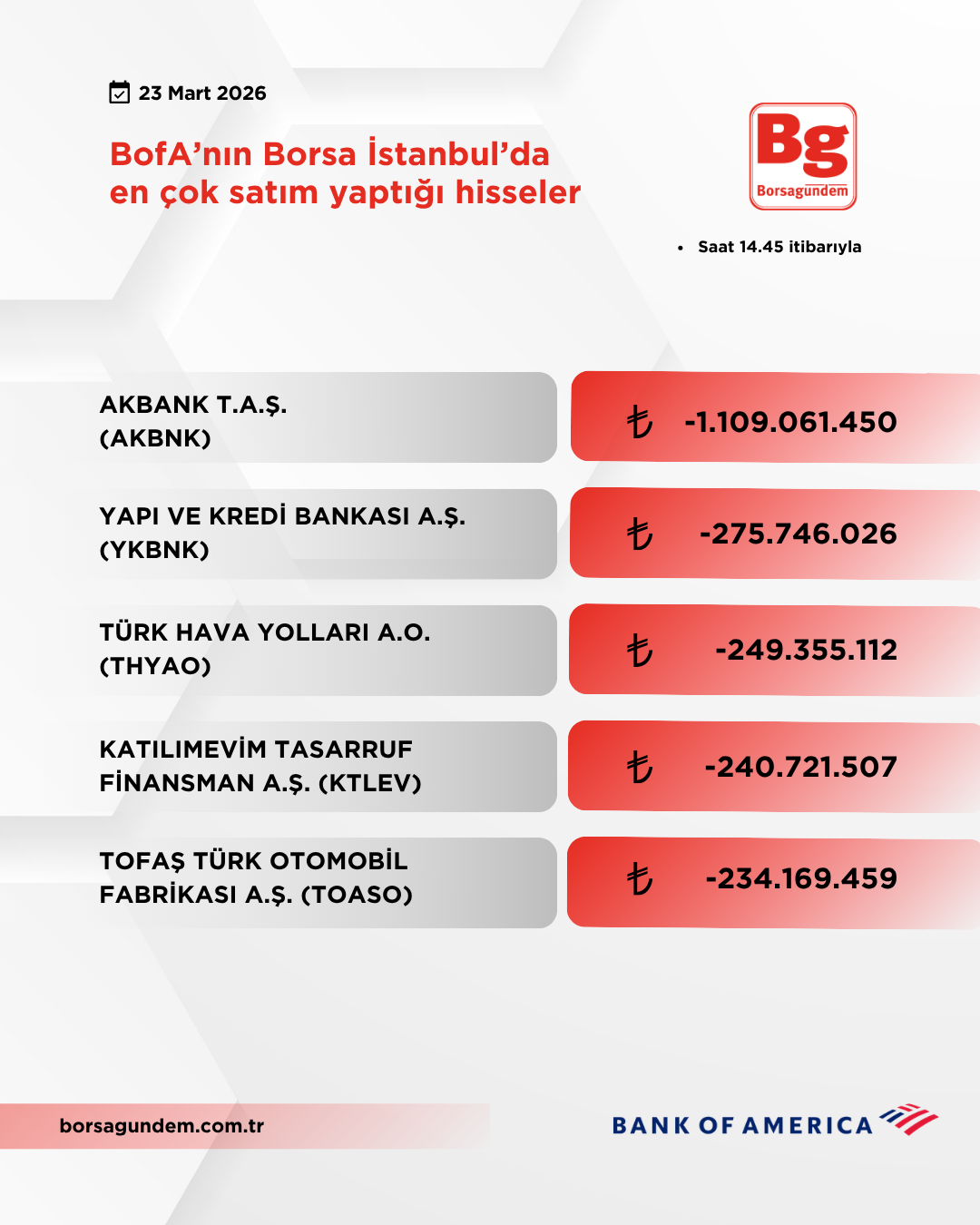 Bofa 23032026 Satiş