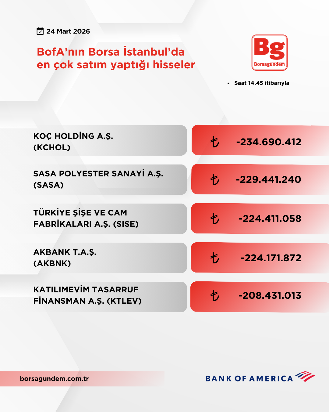 Bofa 24032026 Satiş