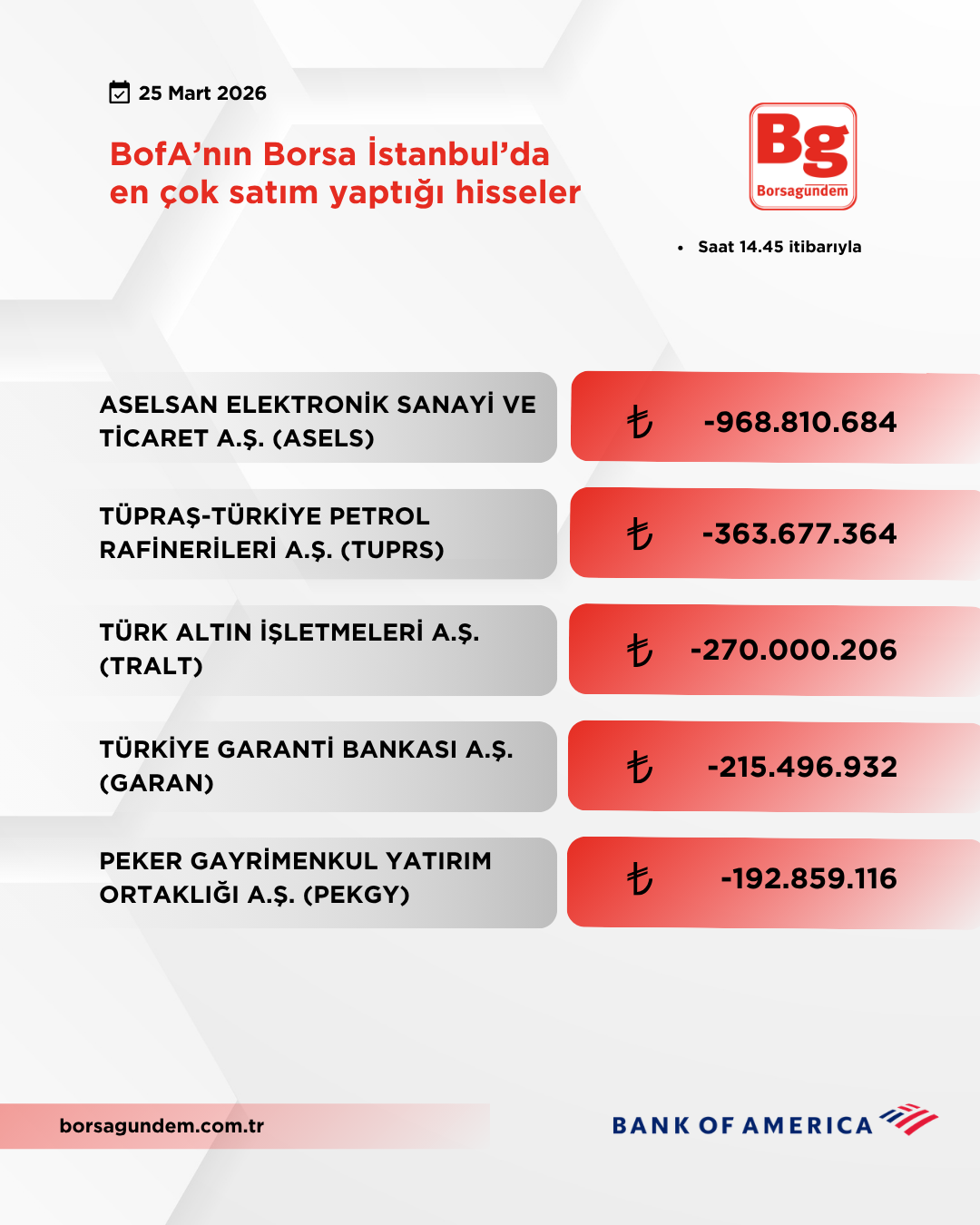 Bofa 25032026 Satiş