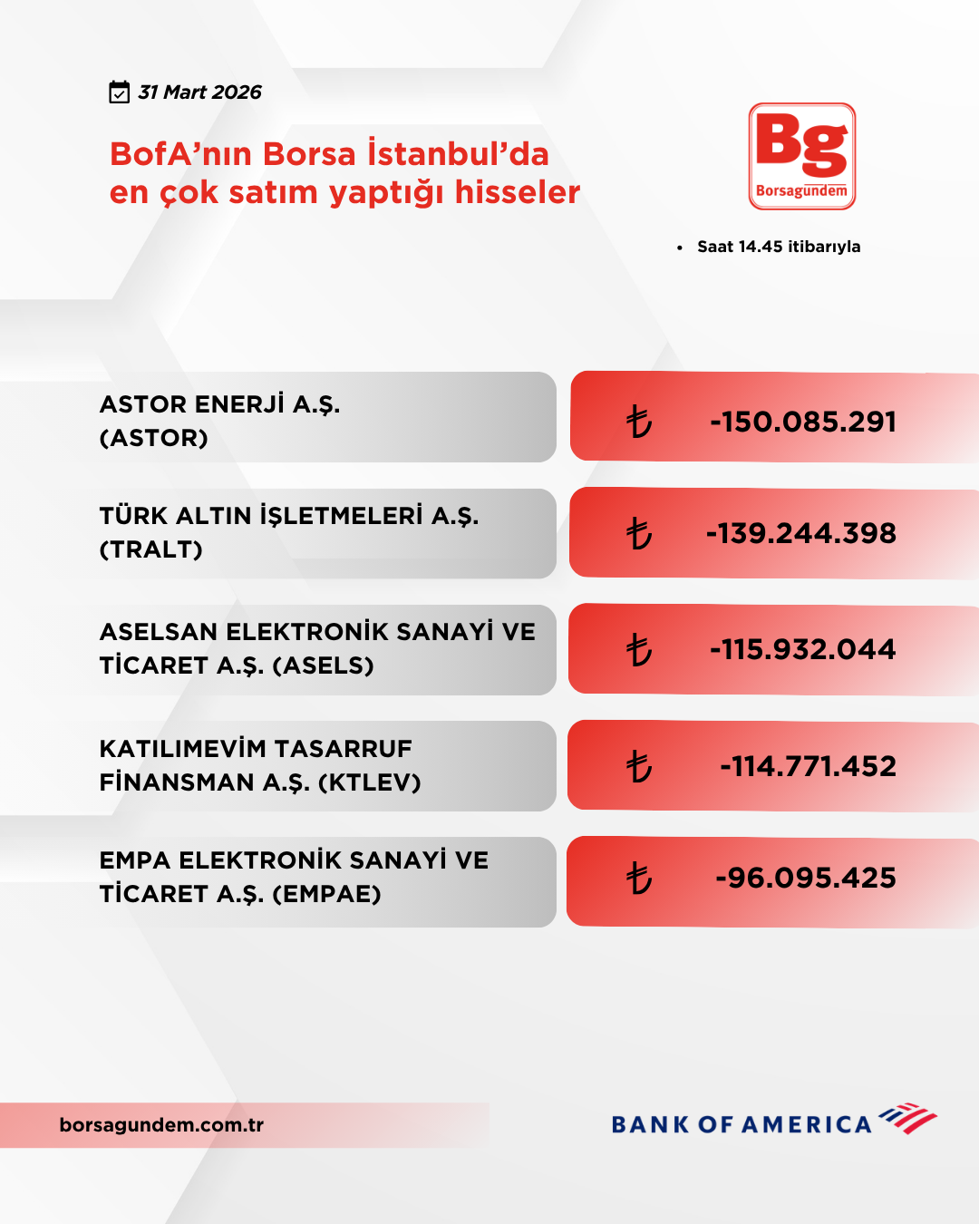 Bofa 31032026 Satiş