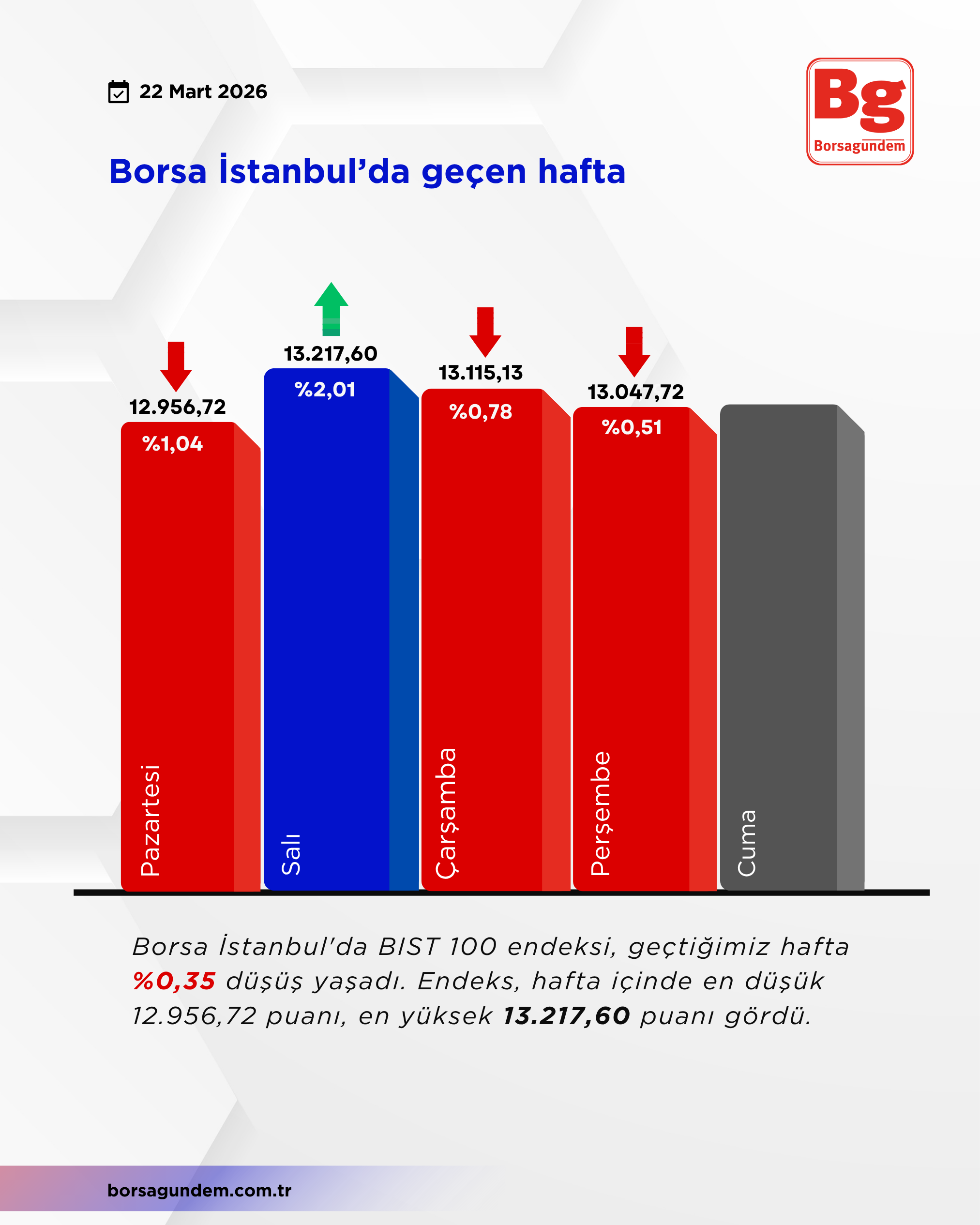 Borsa Istanbul-2