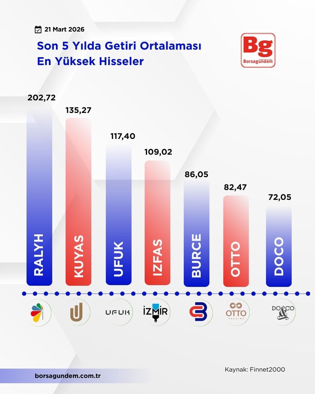 Borsa Ortalama Yüksek