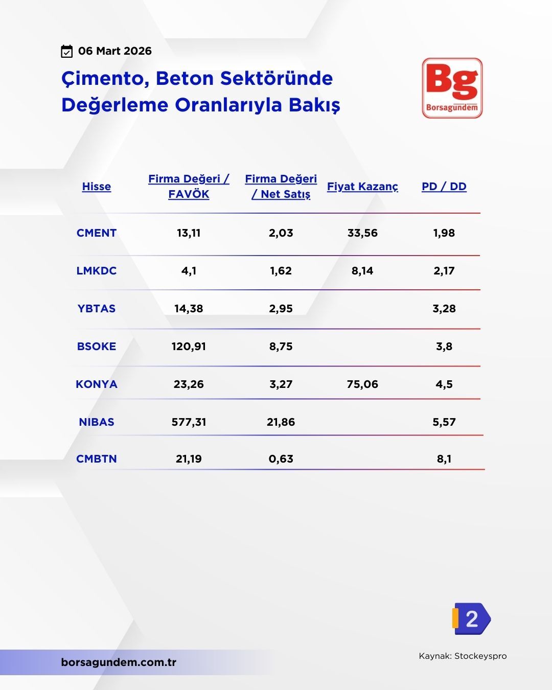 Çimento Sektör (1)