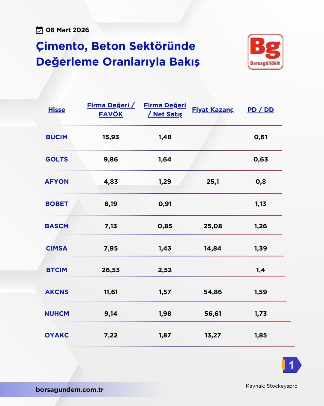 Çimento Sektör (2)