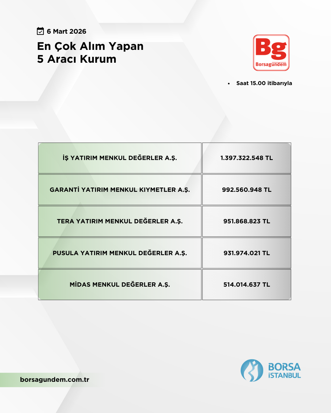 En Çok Alan 06032026