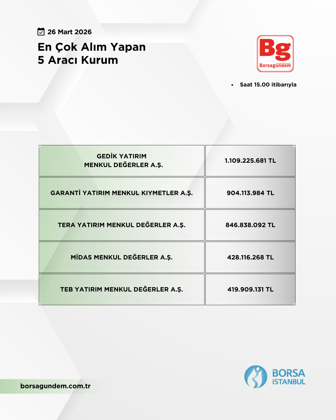 En Çok Alan 26032026