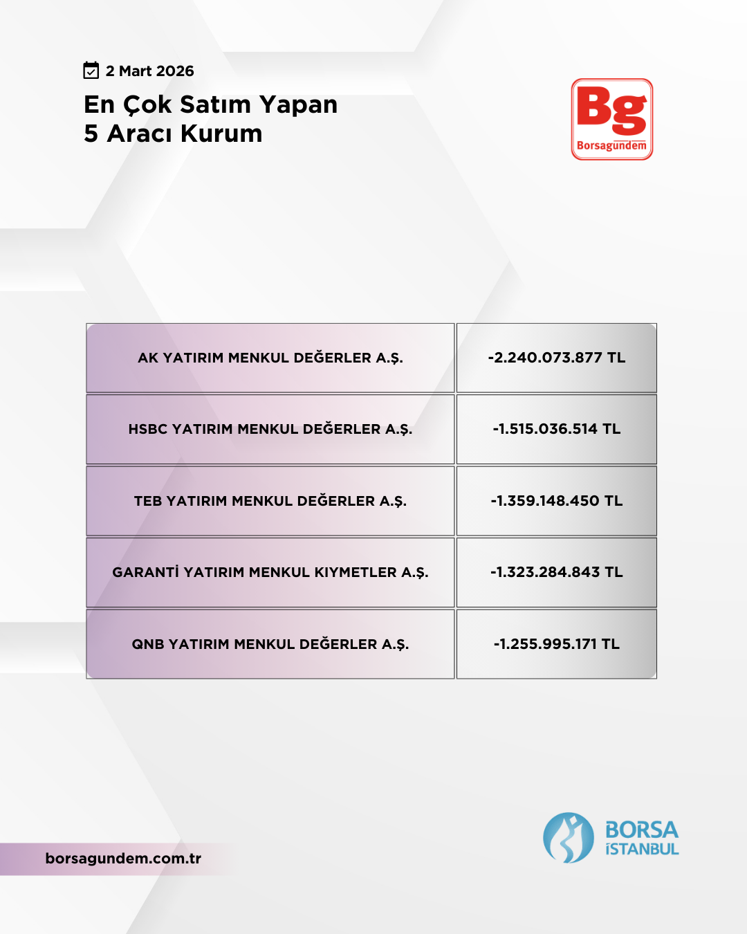 En Çok Satan 02032026 1810