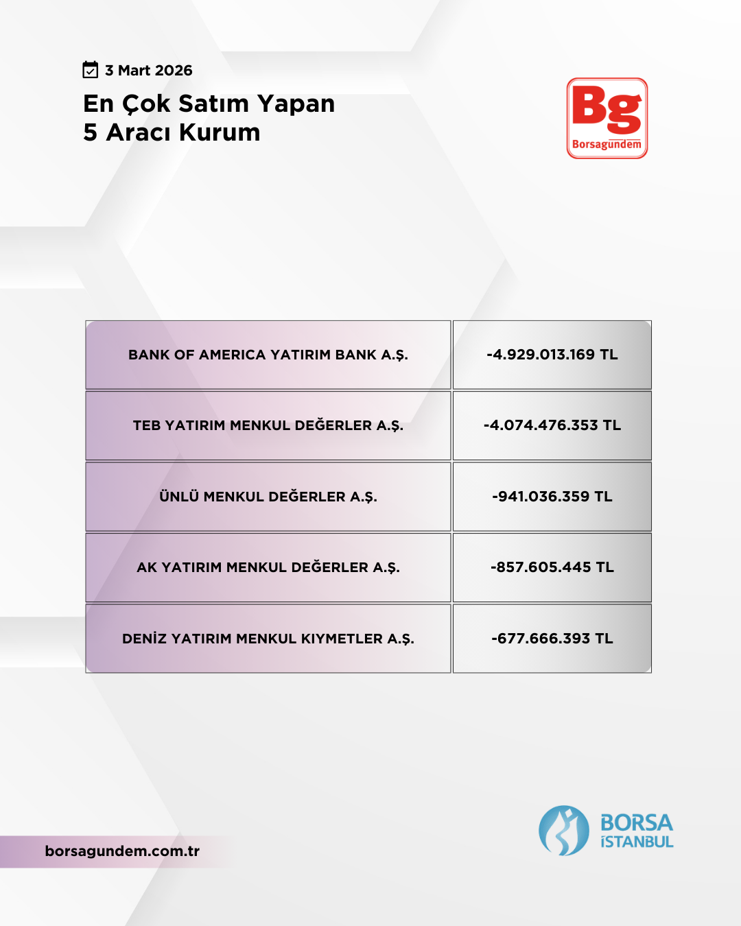 En Çok Satan 03032026 1810