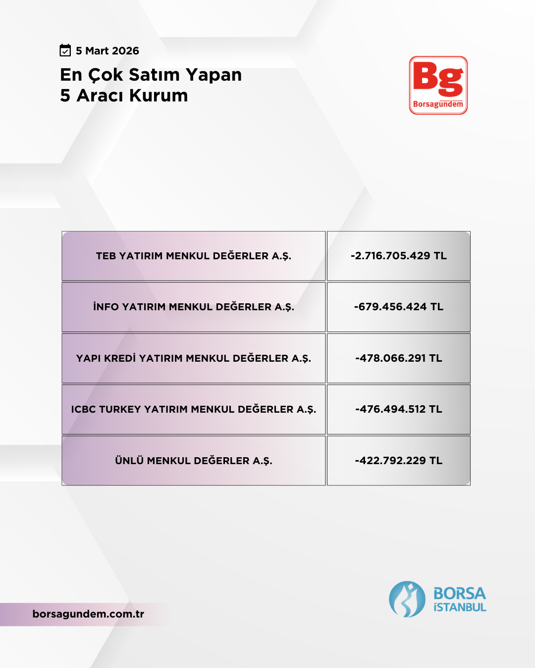 En Çok Satan 05032026 1810