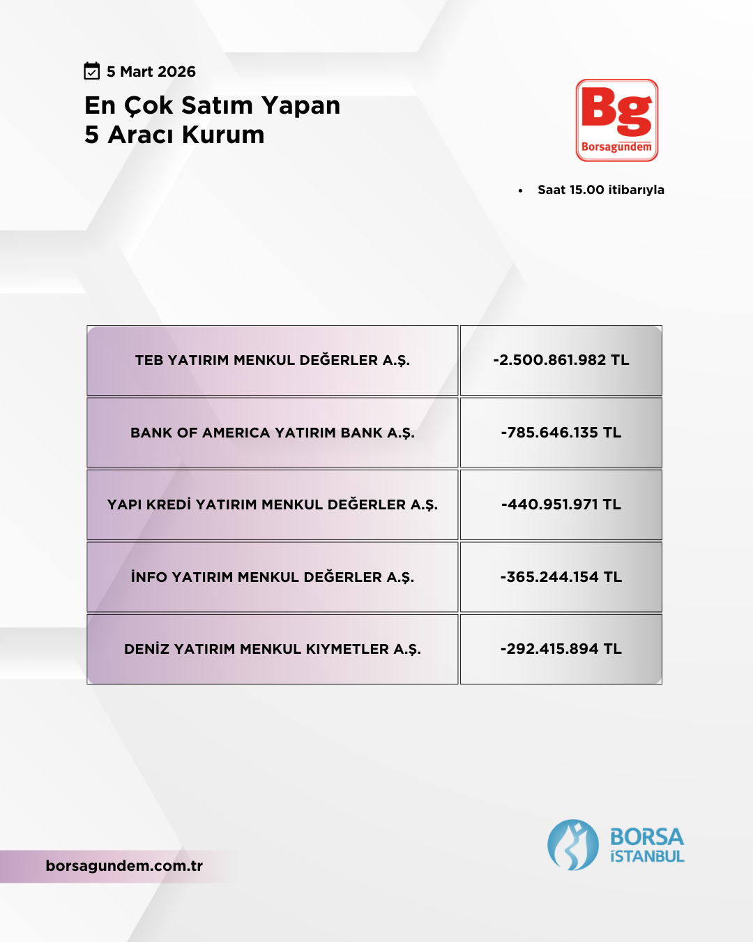 En Çok Satan 05032026