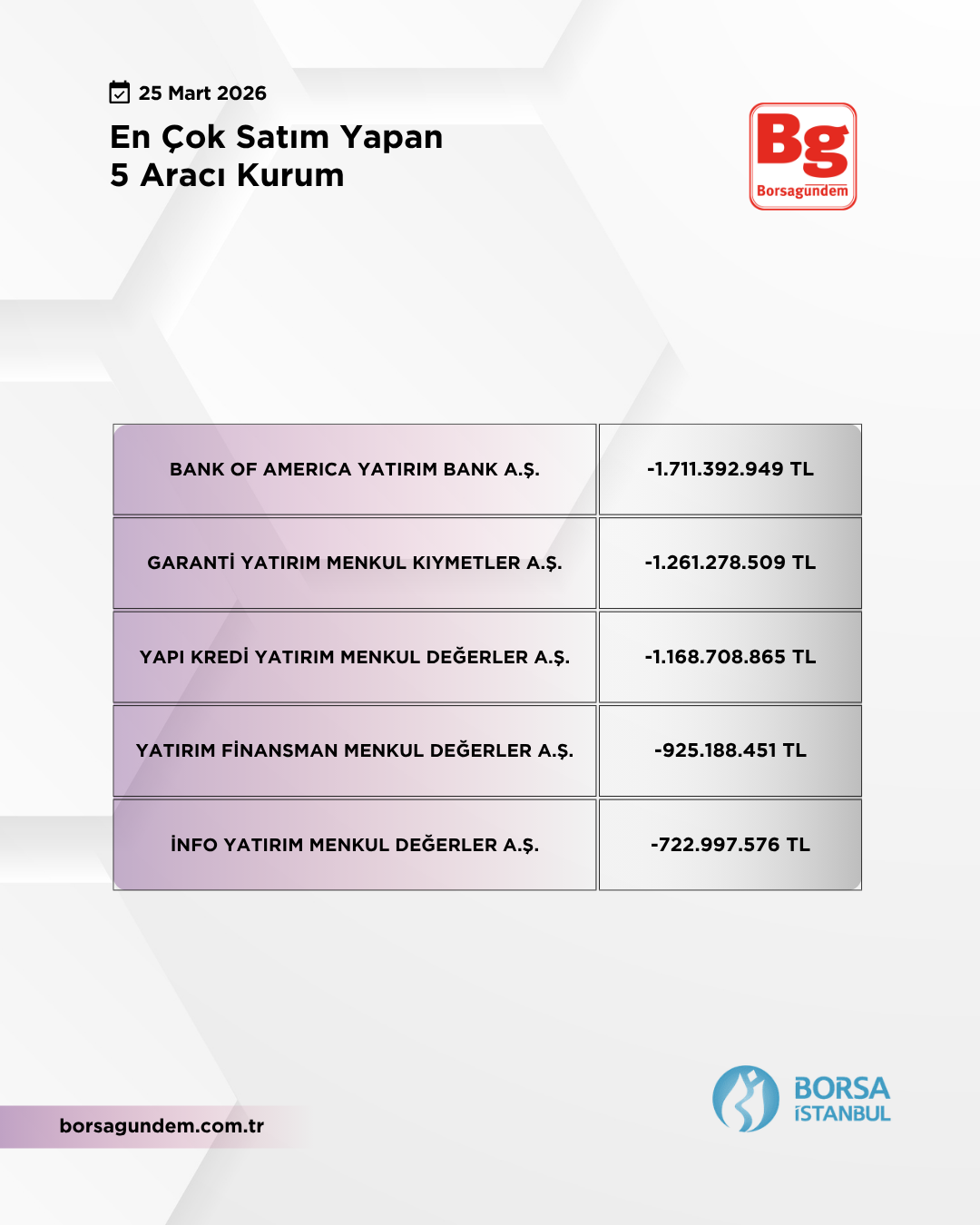 En Çok Satan 25032026 1810