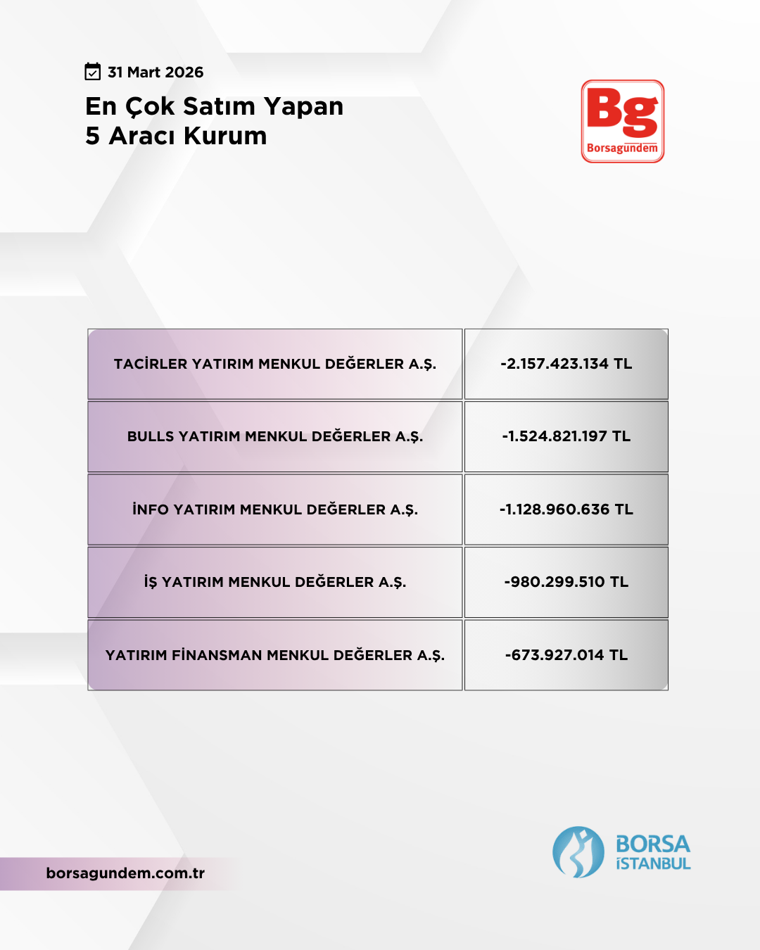 En Çok Satan 31032026 1810