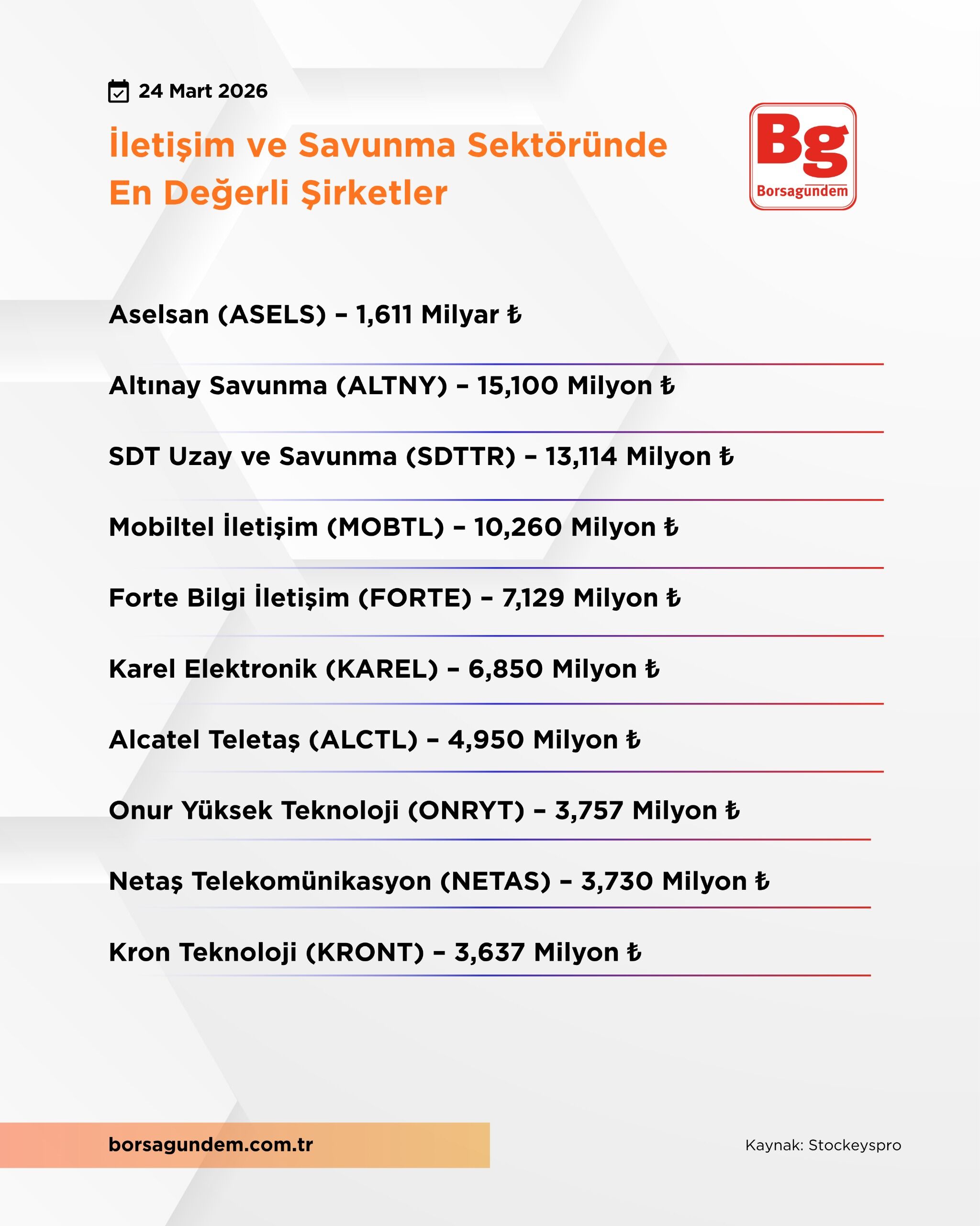 En Degerli Şirket Asels