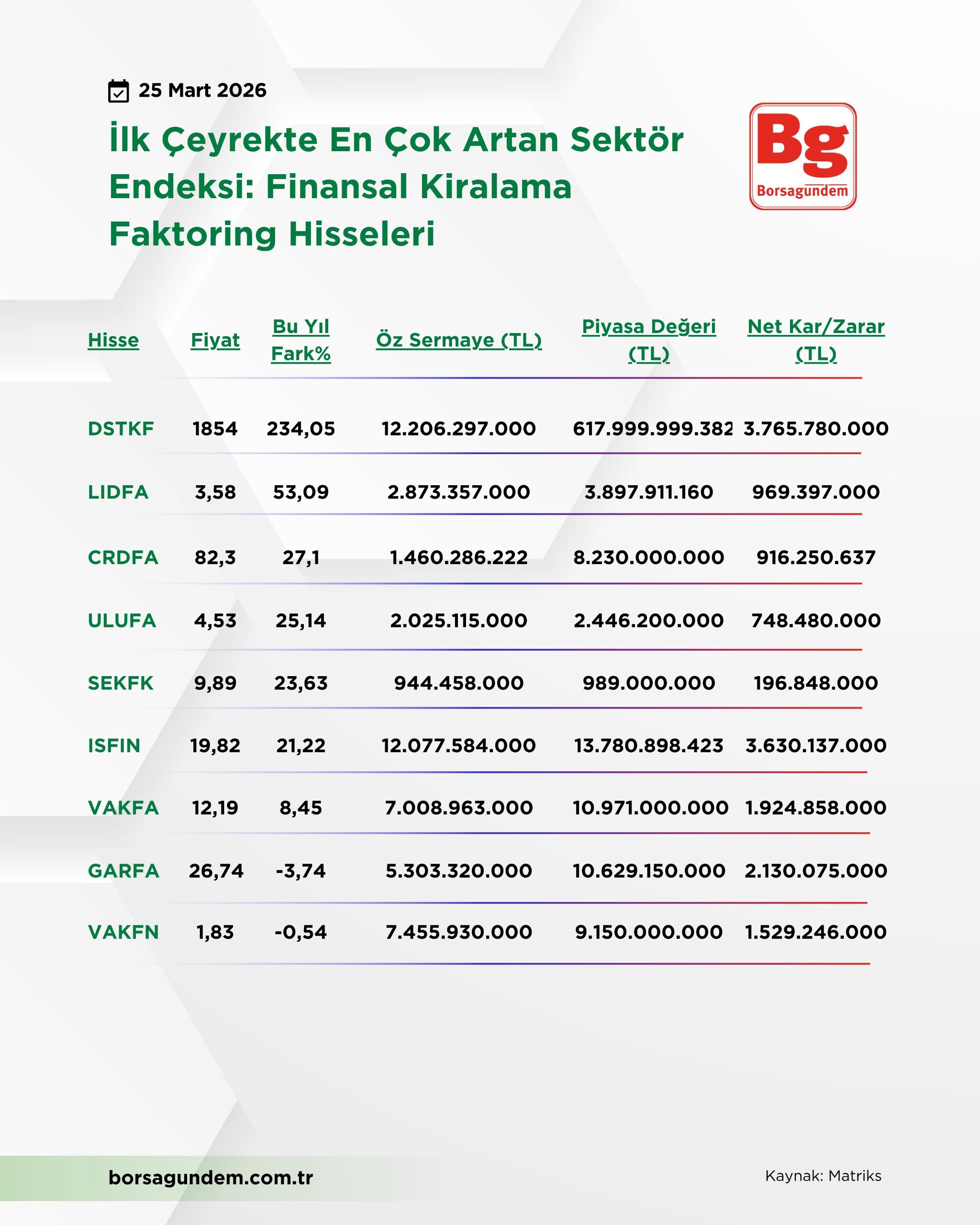 Finansal Kiralama 25032026