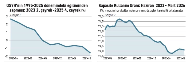 Fö Haber Grafik 26032026