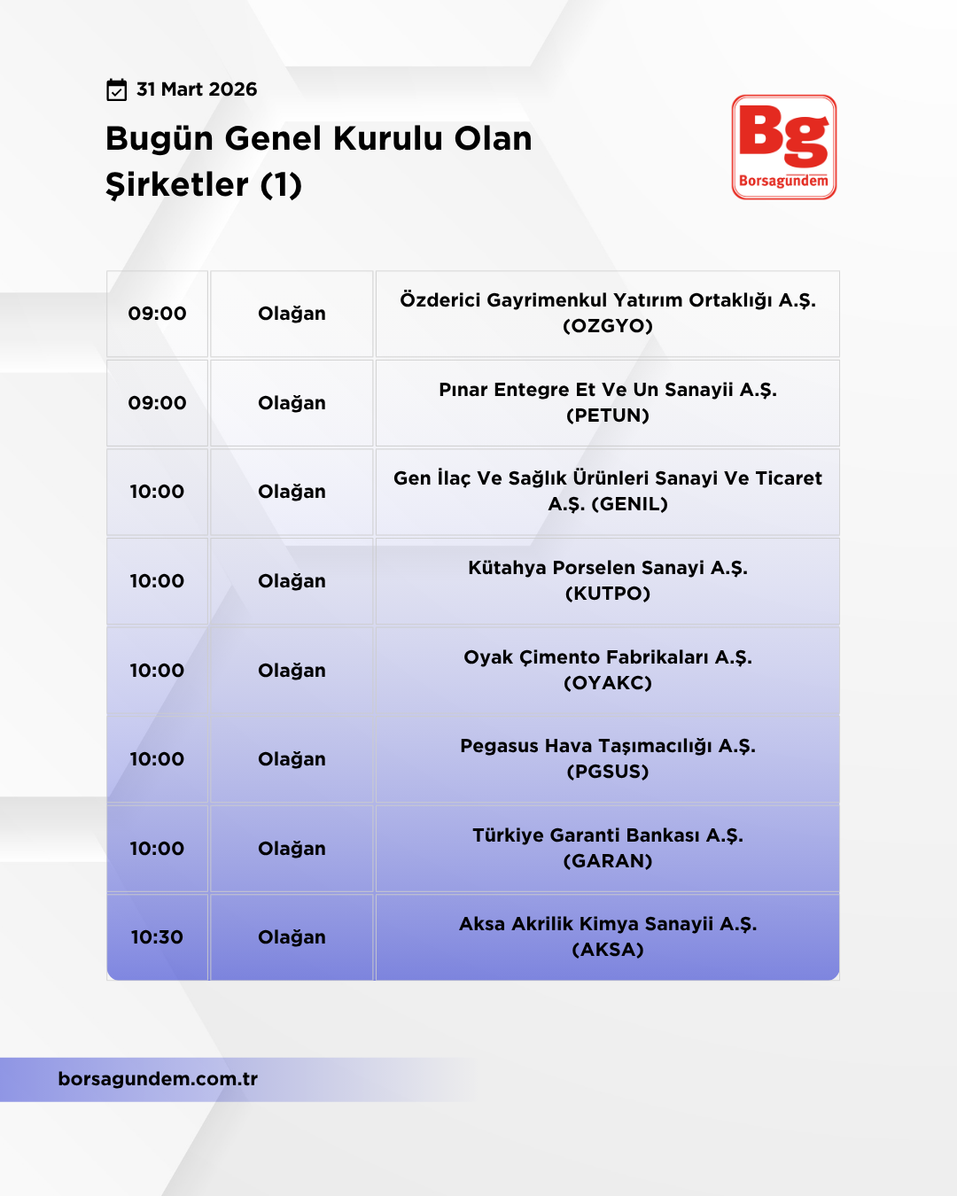 Genel Kurul 31032026