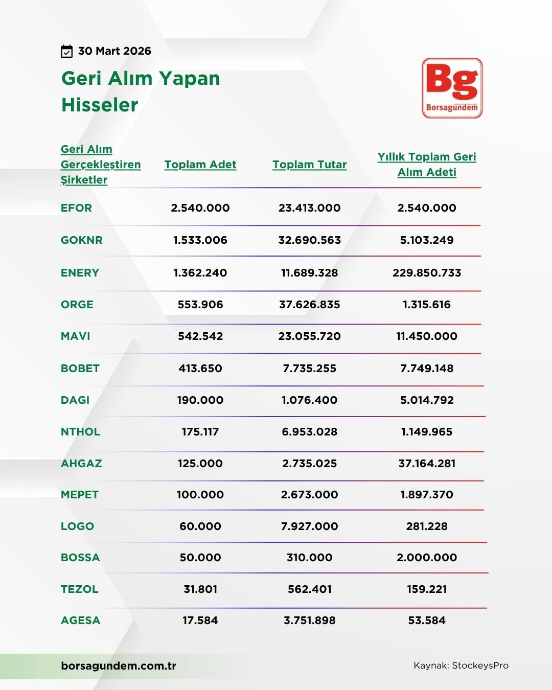 Geri Alım 23 27 Mart