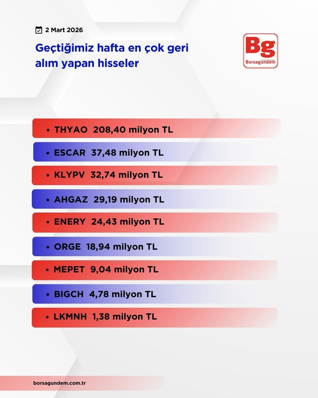 Geri Alım Borsa-2