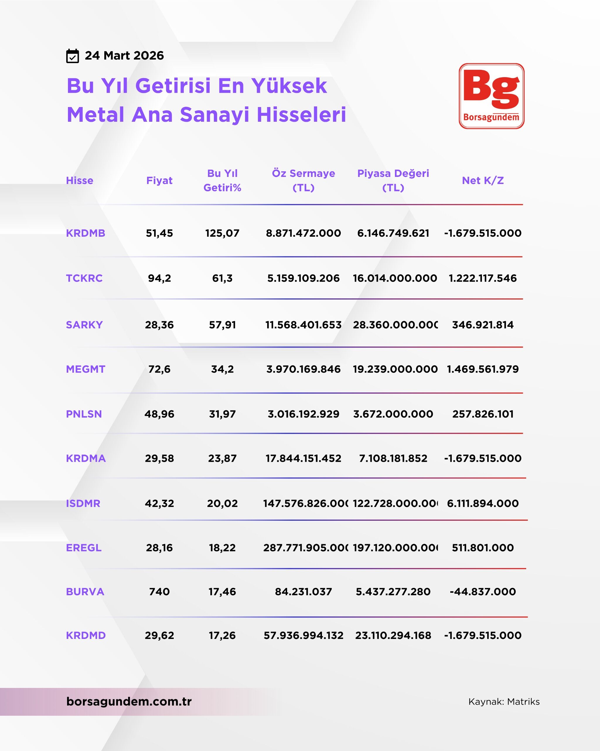 Getiri Metal 24032026