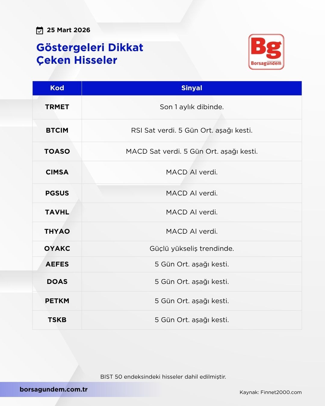 Gösterge Hi̇sse 25