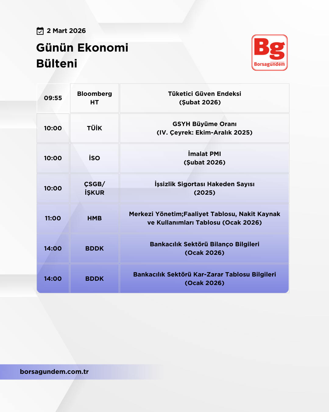 Günlük Ekonomi Bülteni 02032026