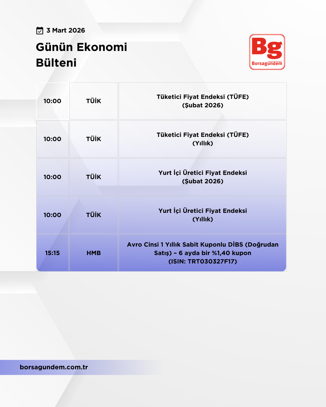Günlük Ekonomi Bülteni 03032026