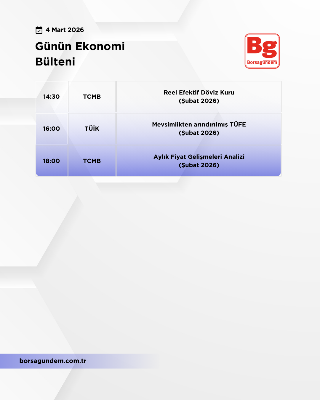 Günlük Ekonomi Bülteni 04032026