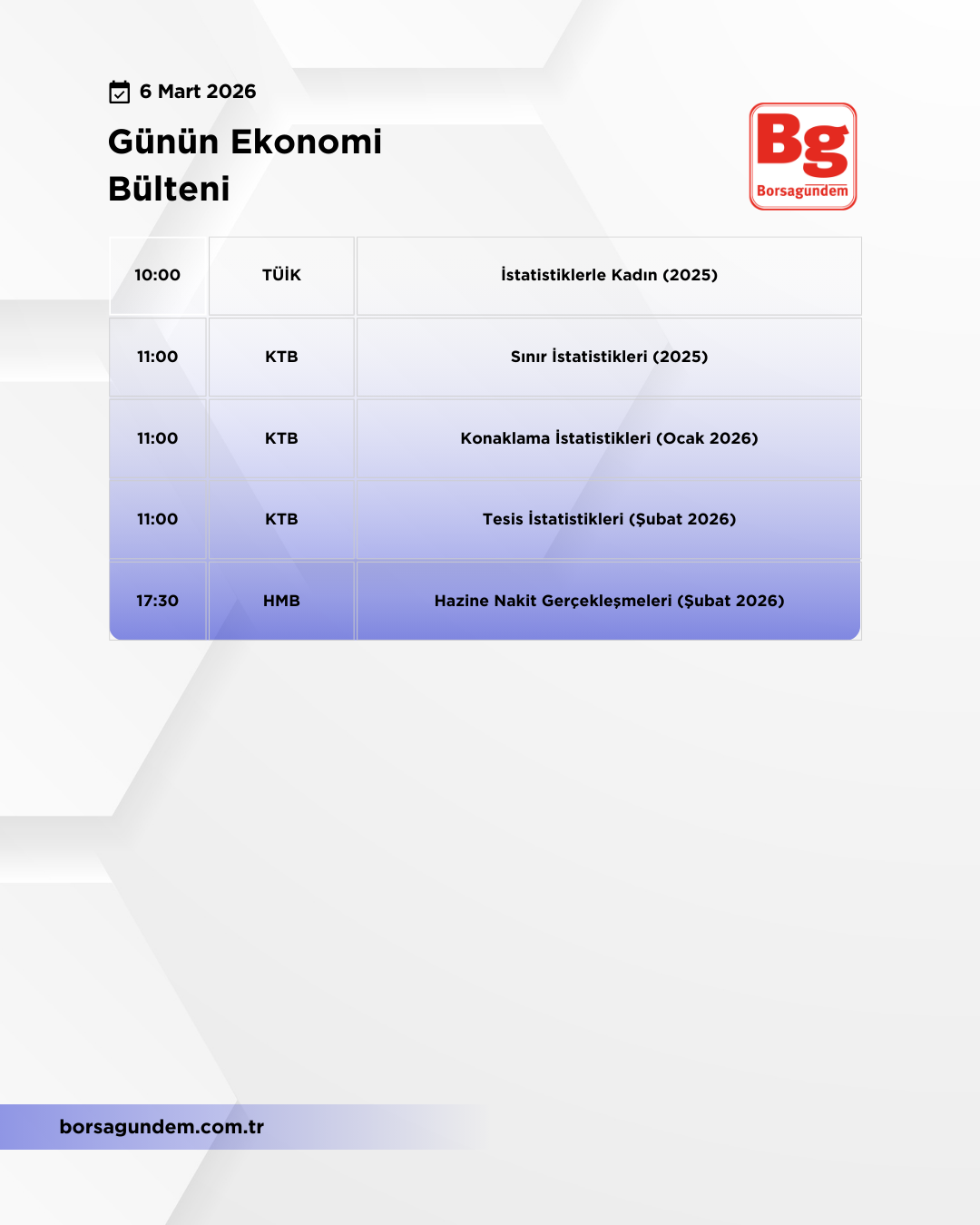 Günlük Ekonomi Bülteni 06032026