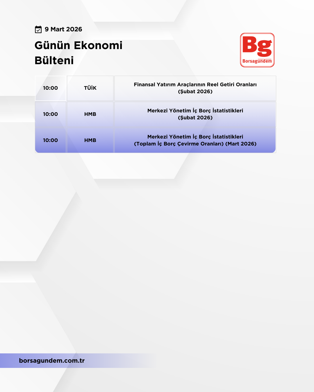 Günlük Ekonomi Bülteni 09032026