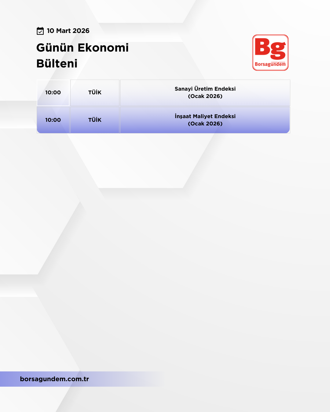 Günlük Ekonomi Bülteni 10032026