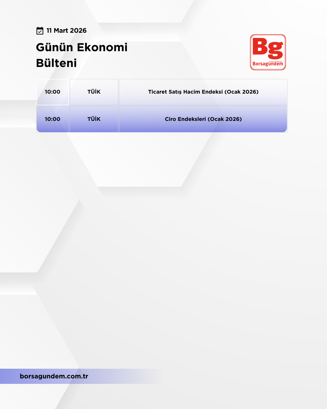 Günlük Ekonomi Bülteni 11032026