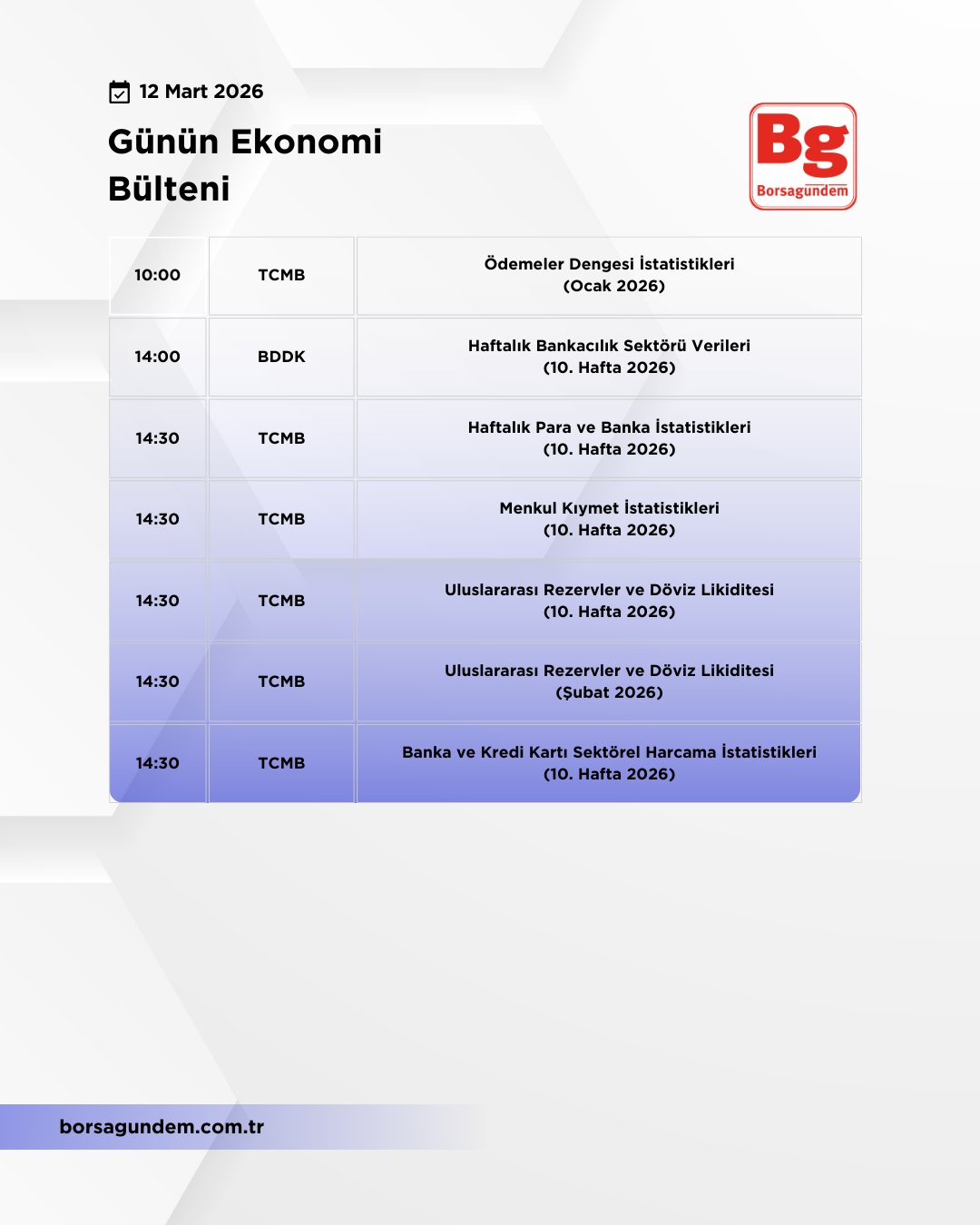 Günlük Ekonomi Bülteni 12032026