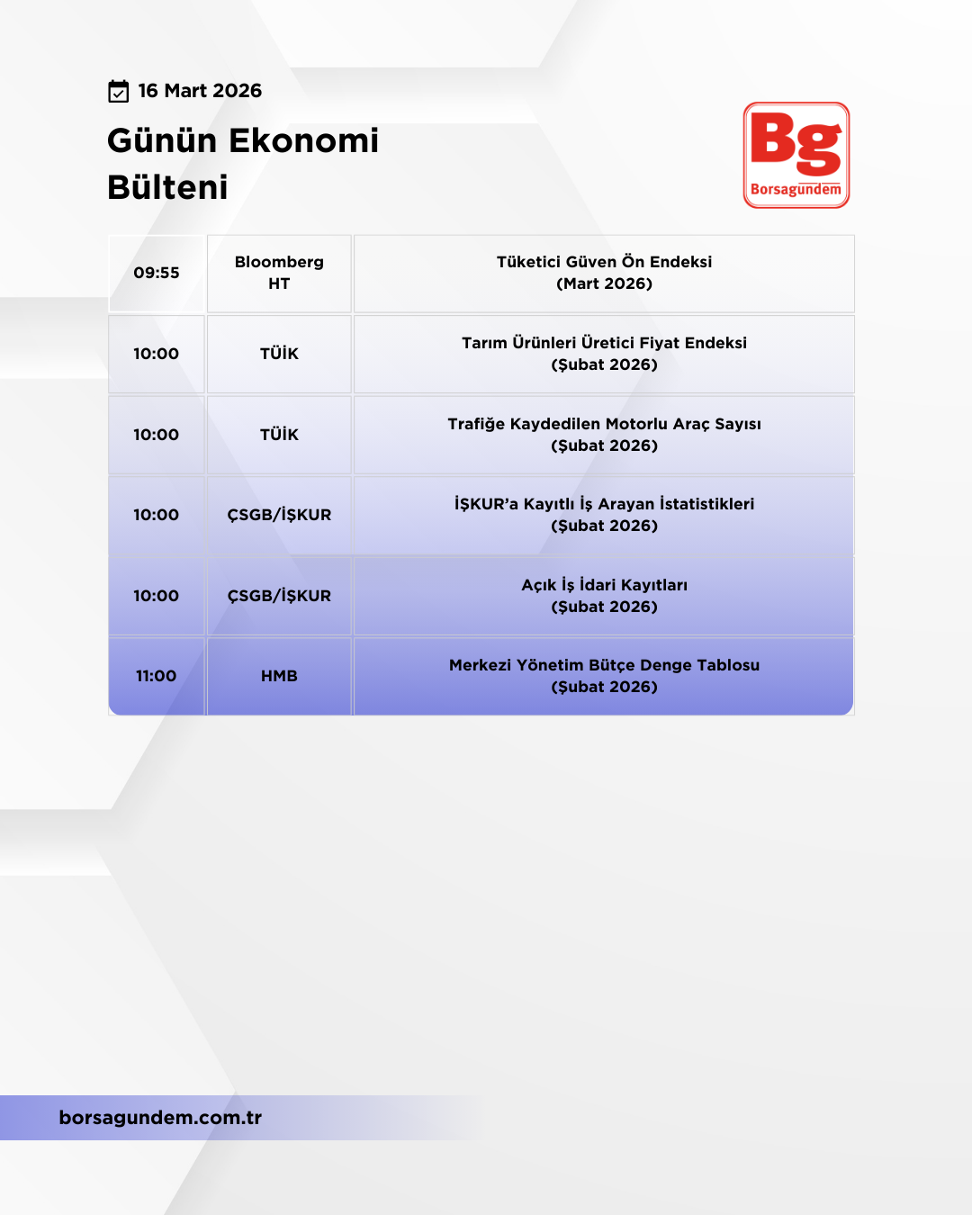 Günlük Ekonomi Bülteni 16032026