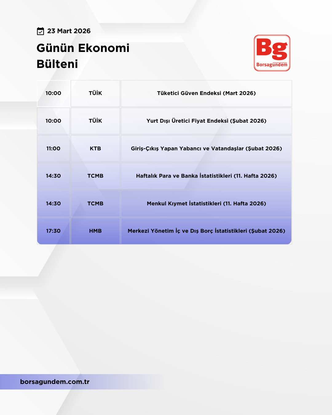 Günlük Ekonomi Bülteni 23032026