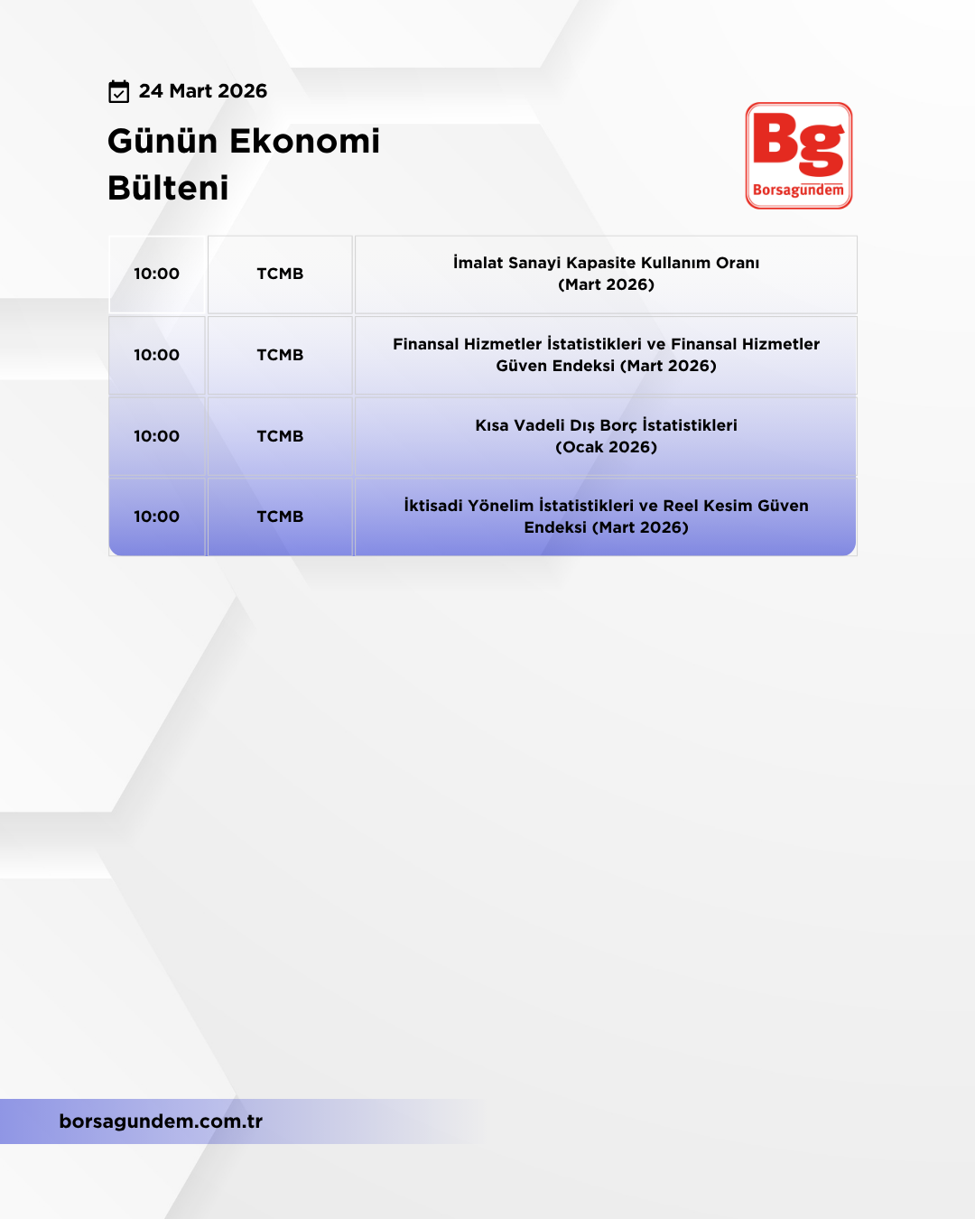 Günlük Ekonomi Bülteni 24032026